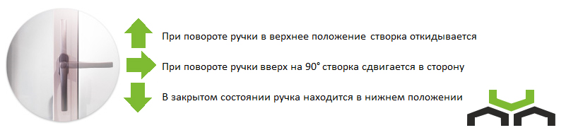 Механизм открывания