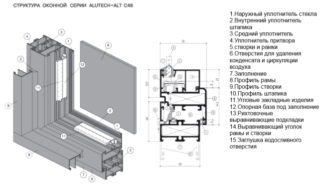 Структура окна серии Alutech ALT C48