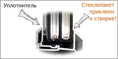 Вклеенные стеклопакеты
