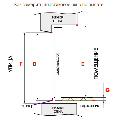 Как рассчитать размер окна