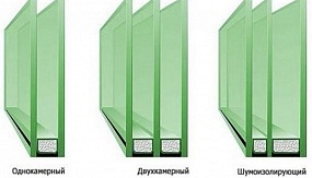 Cтeклoпaкeты: виды и cвoйcтвa